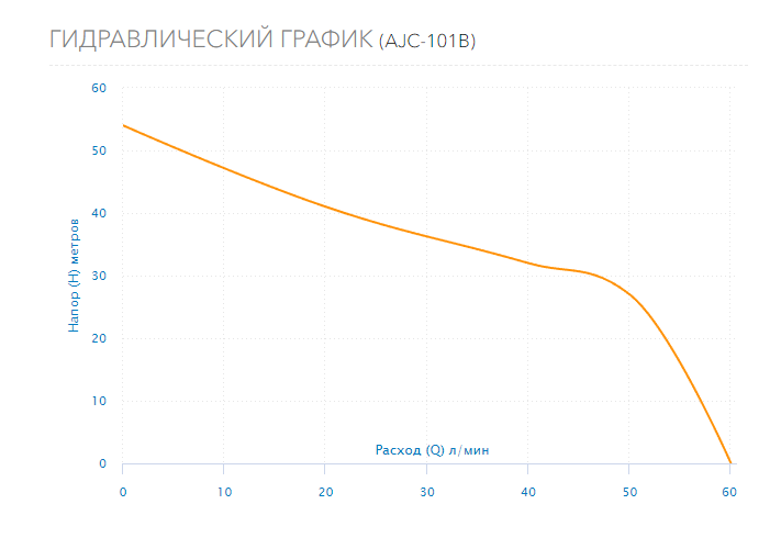 Насос Aquario AJC-101B
