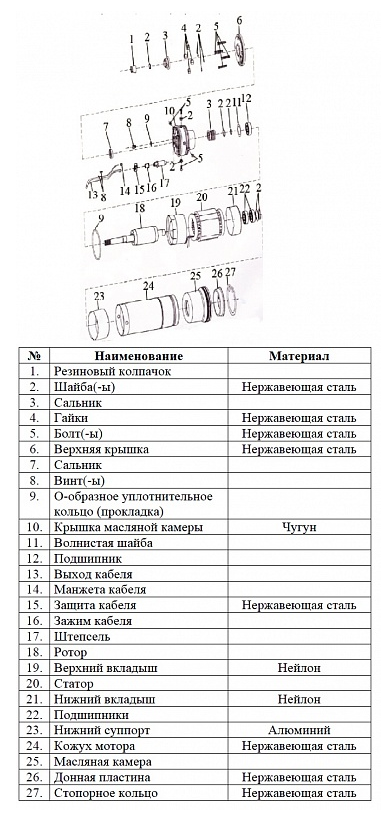 Насос Vodotok БЦПЭ-100-0.5-32м