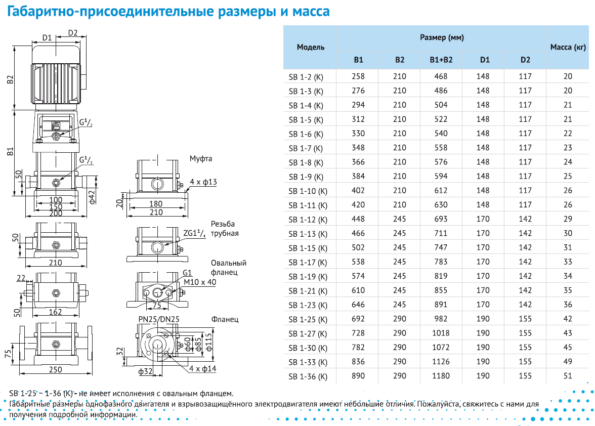 Насос Waterstry SB 1-8 (k) HUBV 0,55kW 3x380V 50Hz (oval flange) IE2
