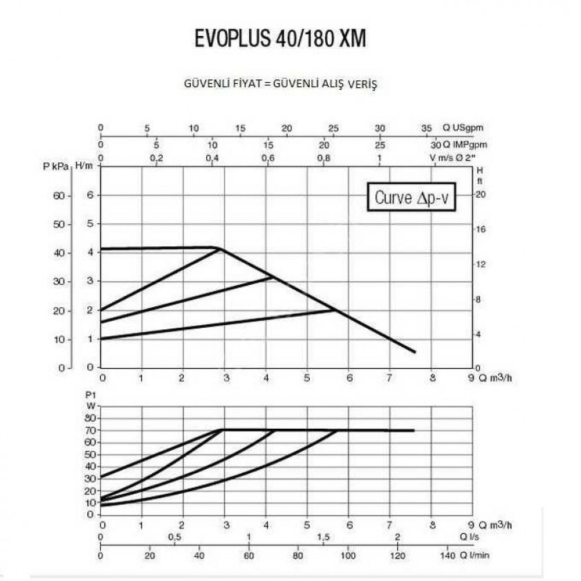 Насос DAB EVOPLUS 40/180 XM