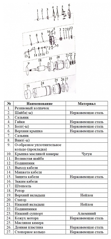 Насос Vodotok БЦПЭ-100-0.5-63м-Ч