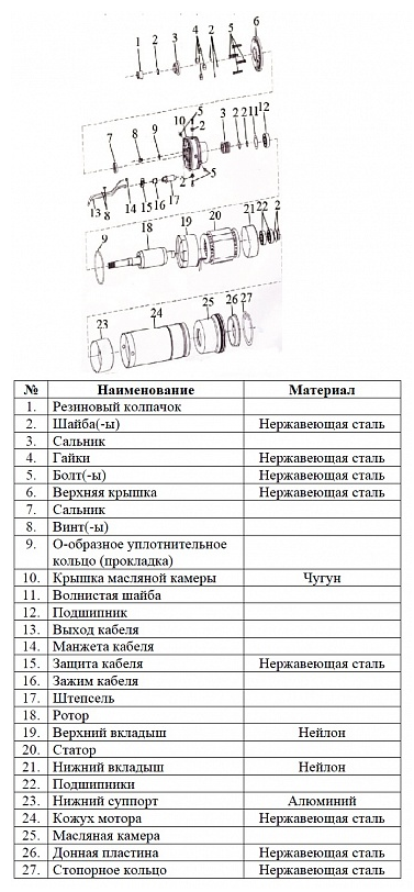 Насос Vodotok БЦПЭ-100-0.5-40м-Ч