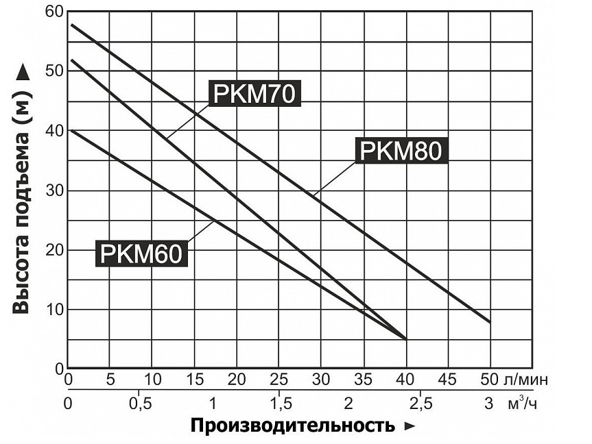 Насос Vodotok PKM70 L2623