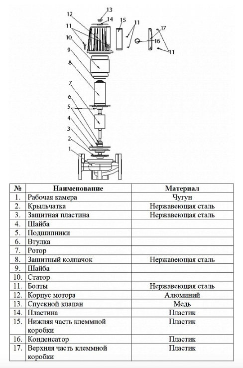 Насос циркуляционный фланцевый Vodotok WRS 40-1100-F