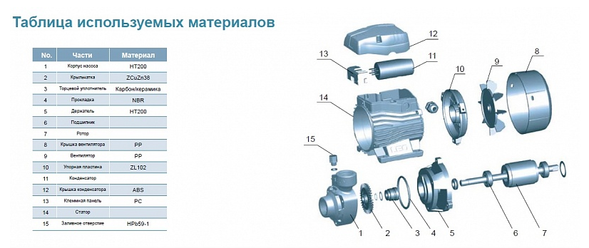 Насос LEO EKm 60-1