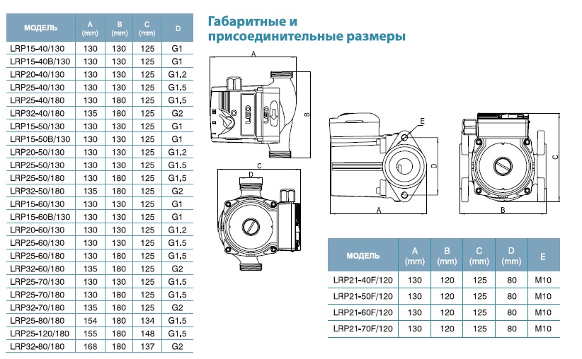 Насос фланцевый LEO LRP 21-50F/120 с гайками