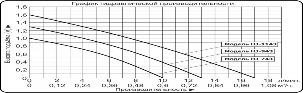 Насос для фонтана (насадка) Vodotok HJ-1143