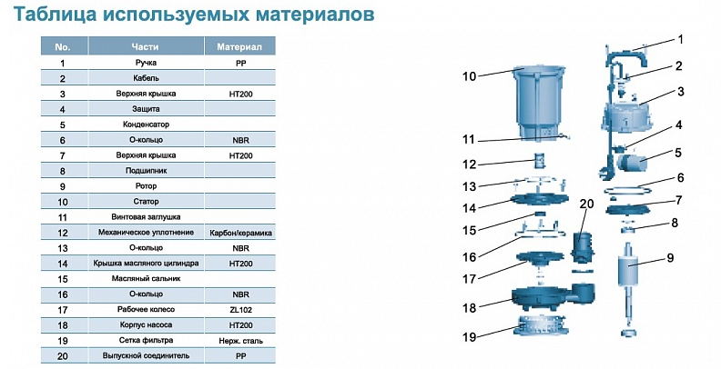 Насос для колодцев LEO QDX 1.5-32-0.75А (с поплавком)