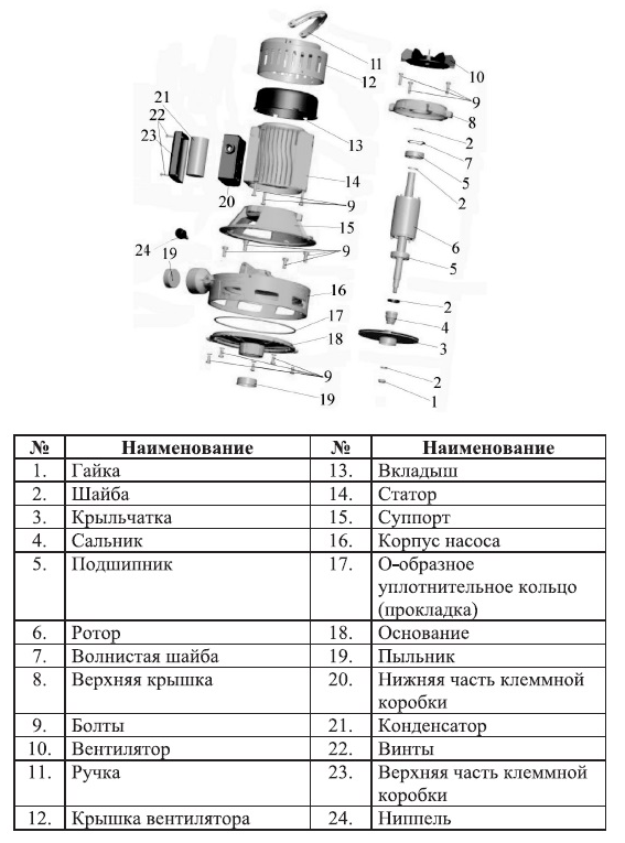 Насос LEO БЦ-5 с вентилятором