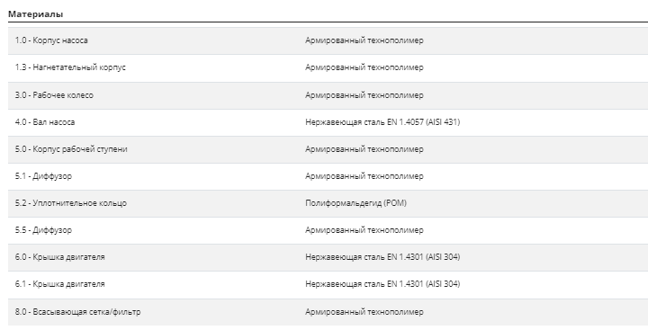 Насос Pedrollo TOP MULTI 5 0,75 кВт