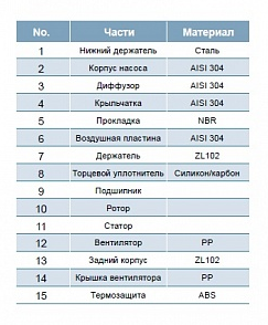 Насос LEO AMSm70/0.55