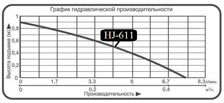 Насос для фонтана Vodotok HJ-611 (DB-337)