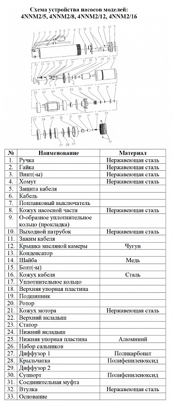 Насос для колодцев Vodotok 4NNM2/16 (с поплавком)