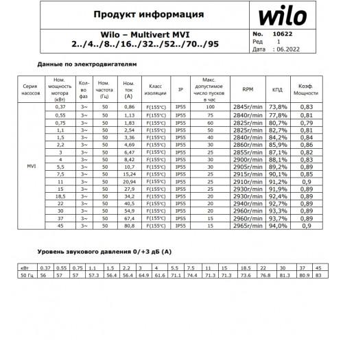 Насос Wilo MVI 203-3/16/E/3-380-50-2