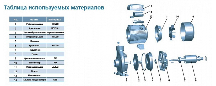 Насос LEO ACm220CH2