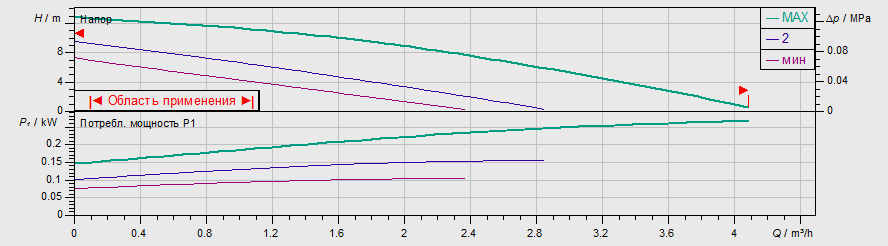 Насос Wilo TOP-S 25/13 DM PN6/10