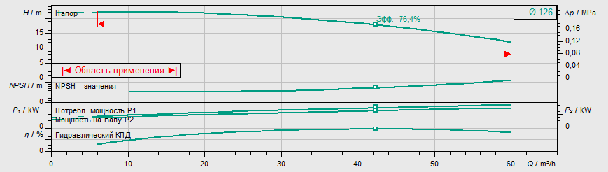 Насос Wilo BL 40/130-3/2