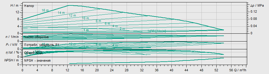 Насос Wilo Stratos MAXO 65/0,5-16-R7