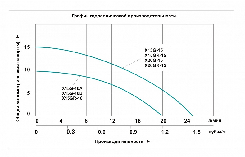 Насос повышения давления Vodotok X20GR-15