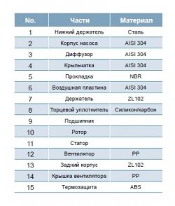 Насос LEO AMSm210/1.5