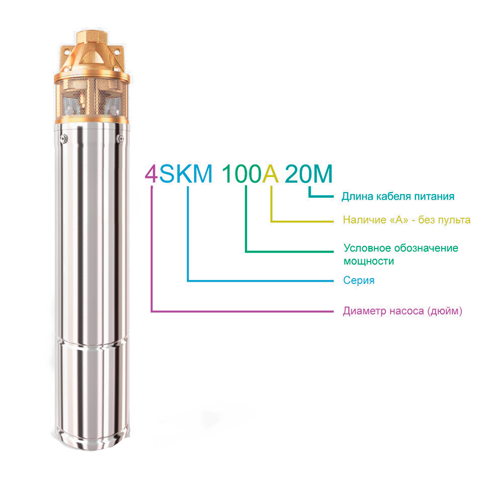 Насос скважинный вихревой 4SKM100A-10M ZEGOR