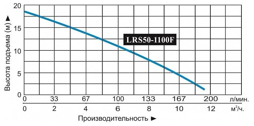 Насос циркуляционный Vodotok LRS 50-1100F
