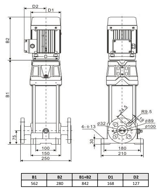 Многоступенчатый насос Wellmix CV 5-12-0-HQCV (3х380В, 2.2кВт, IE3)