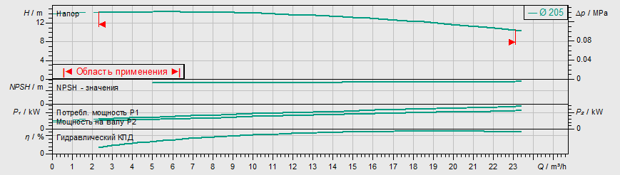 Насос Wilo IL 40/210-1,1/4