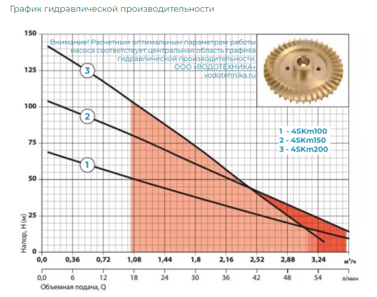 Насос скважинный Vodotok 4SKM200