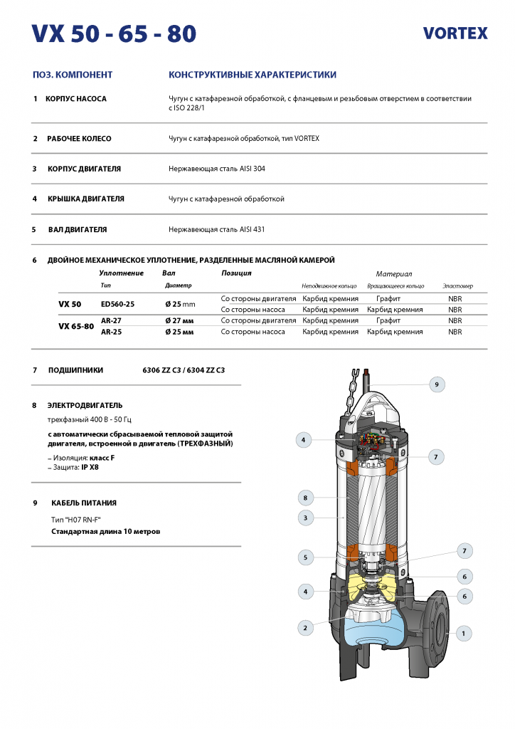 Насос Pedrollo VX 40 / 40 3,0 кВт