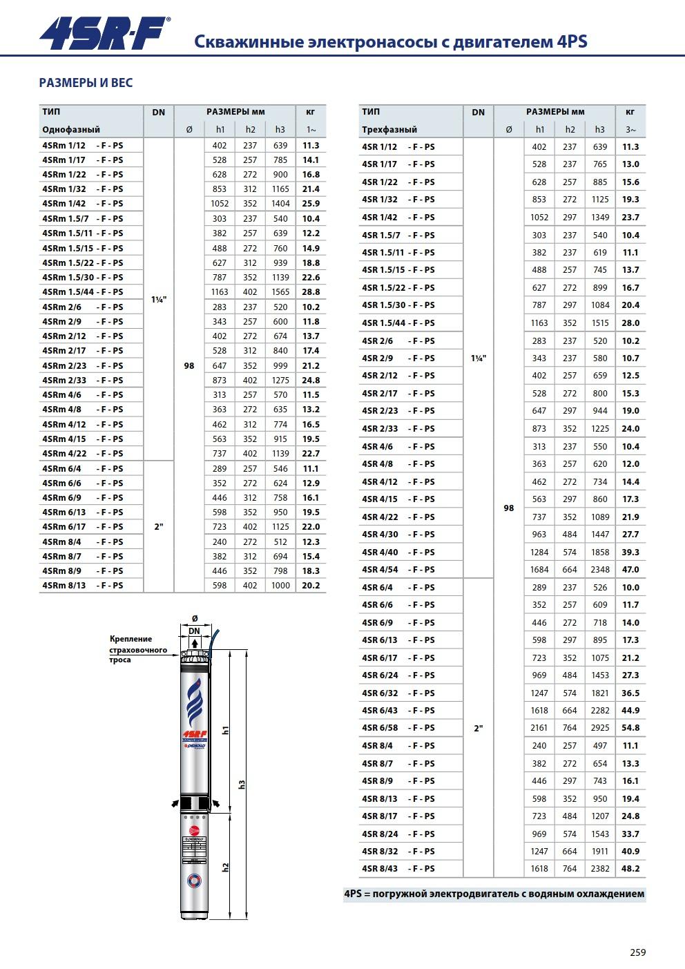 Насос Pedrollo 4SR 6m/ 4 F -PS 0,55 кВт