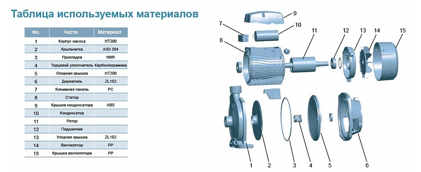 Насос LEO XCm100-1