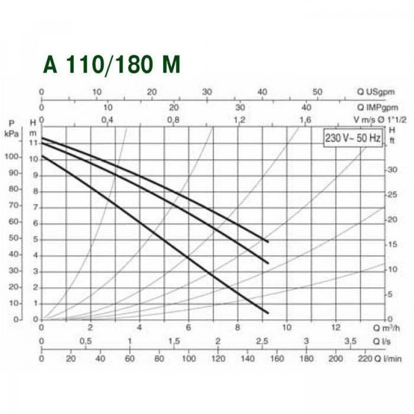 Насос DAB A 110/180 M