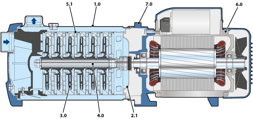 Насос Pedrollo PLURIJETm 5/90 -N