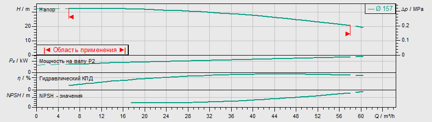 Насос Wilo IL 50/160-5,5/2