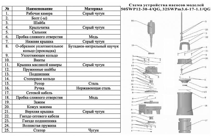Насос фекальный LEO 50SWP12-30-4/QG