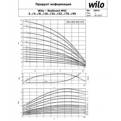 Насос Wilo MVI 419-1/25/E/3-380-50-2