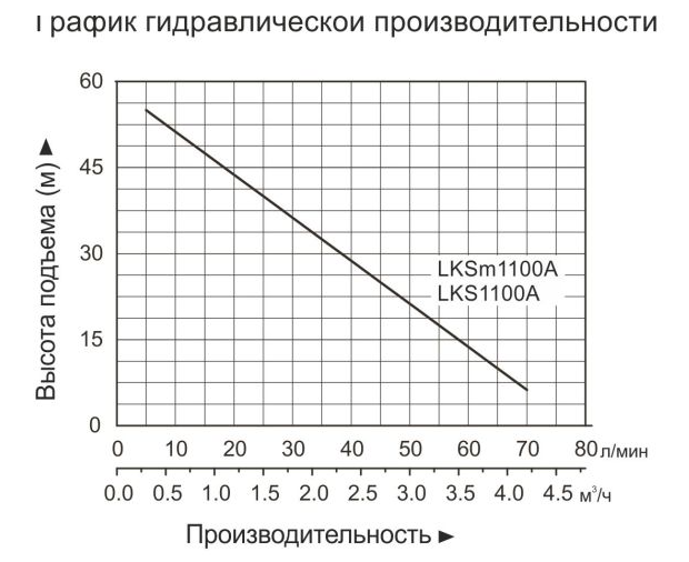 Насосная станция вихревая самовсасывающая LEO LKSm1100A