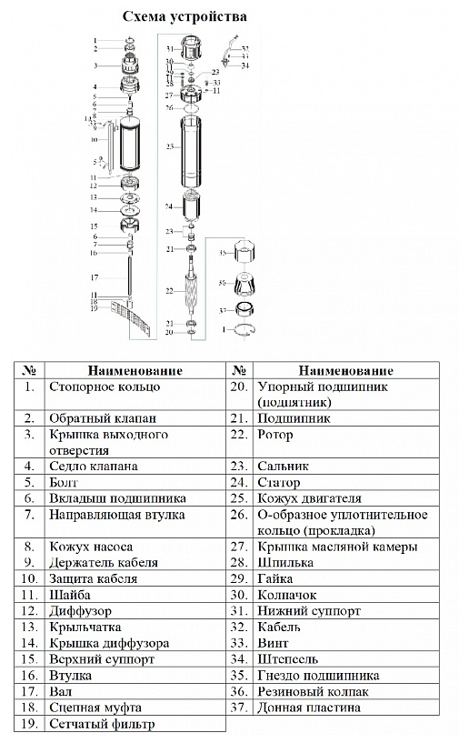 Насос Vodotok БЦПЭ-ГВ-85-0.5-63м-Ч