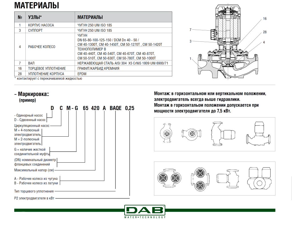 Насос DAB CM-G 80-740/A/BAQE/1,1-IE3