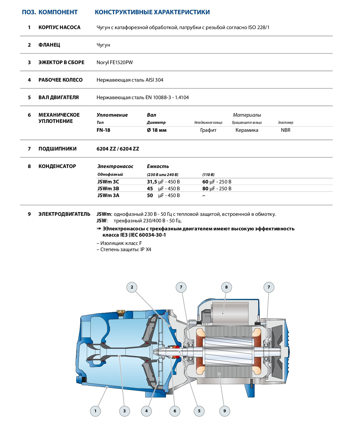 Насос Pedrollo JSWm 3 CM
