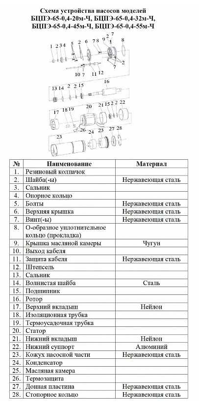 Насос Vodotok БЦПЭ-65-0.4-45м