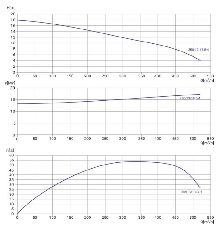Канализационный насос Wellmix 200WQ2-250-13-18.5/4_380V