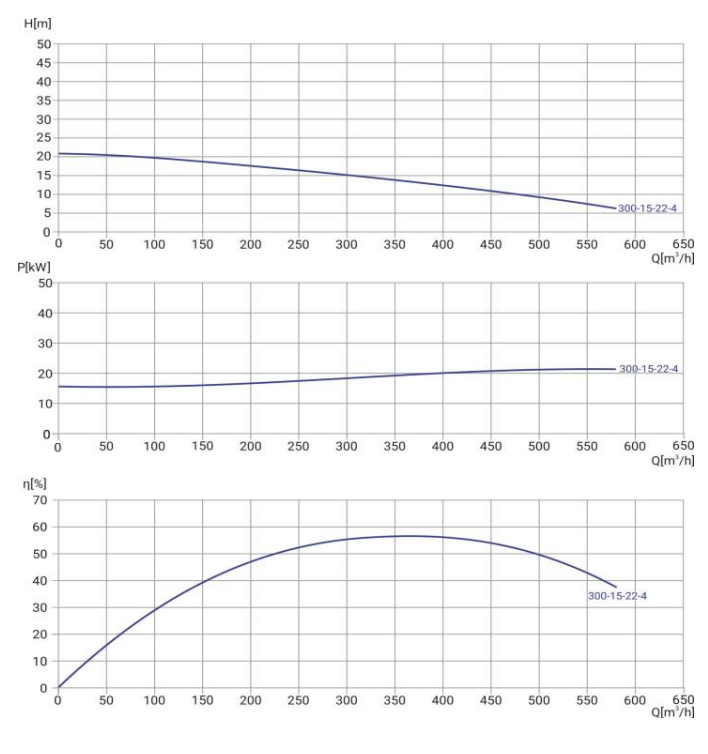Канализационный насос Wellmix 200WQ2-300-15-22/4_380V