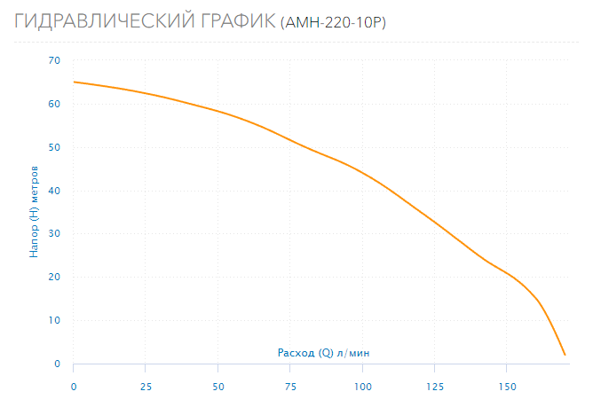 Насос Aquario AMH-220-10P