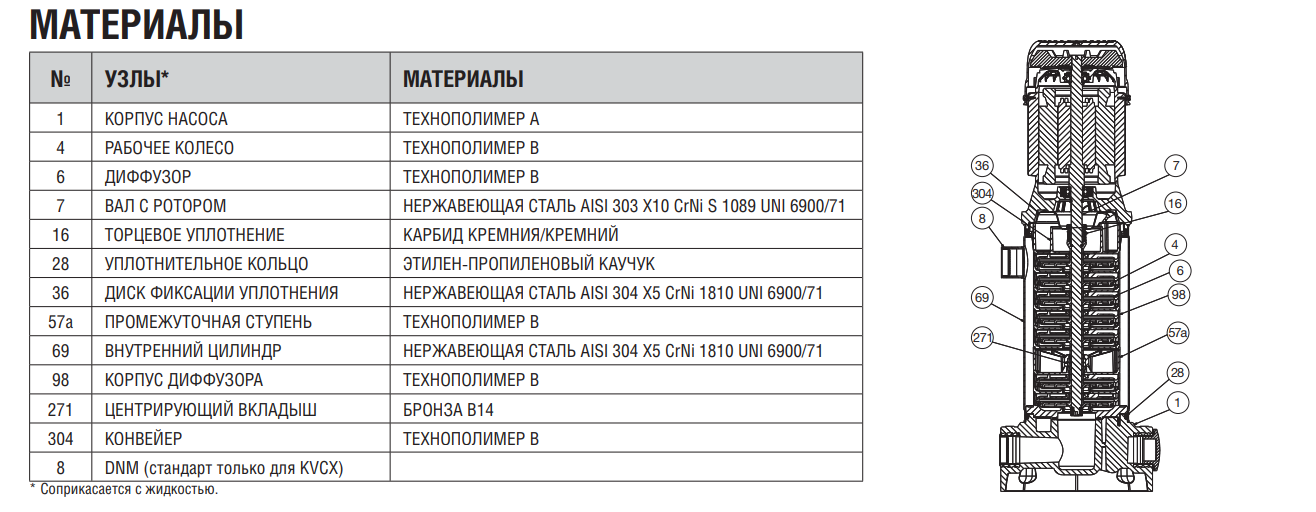 Насос DAB KVC 35/30 T 230/400/50 -Y21/4