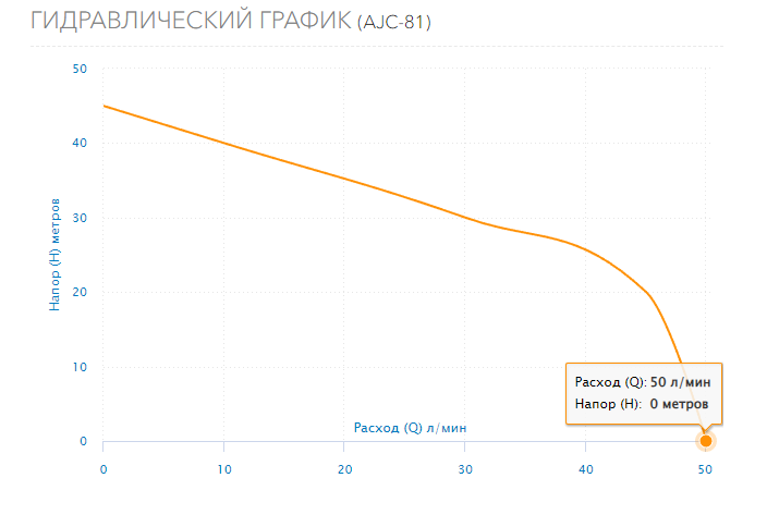 Насос Aquario AJC-81B