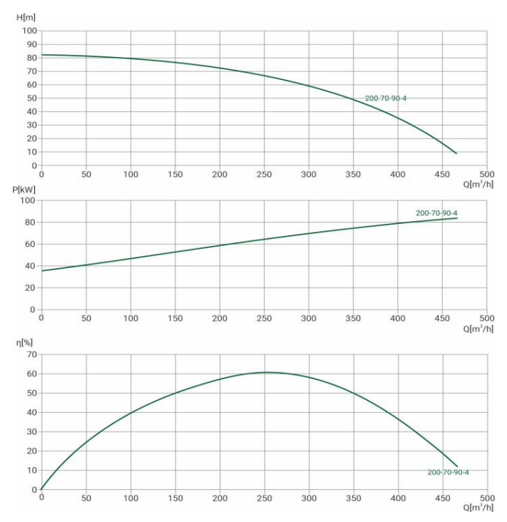 Канализационный насос Wellmix 150WQ2-200-70-90/4_380V