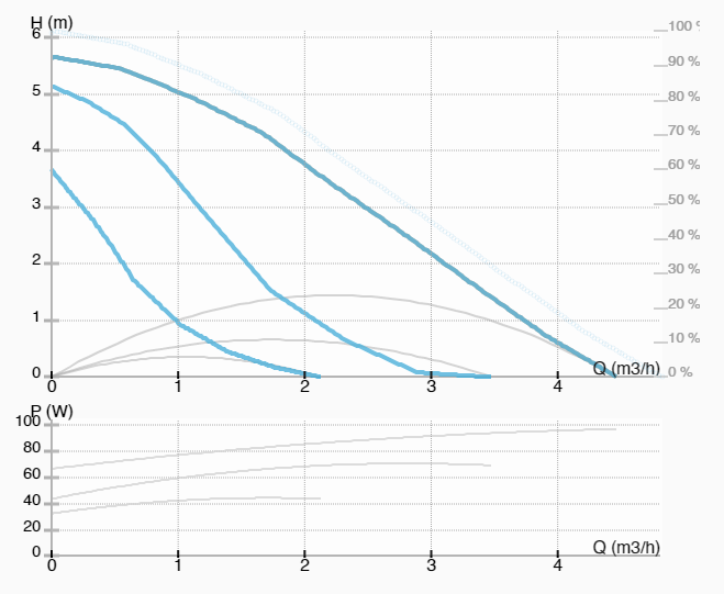 Насос ImpPumps SAN 20/60-130