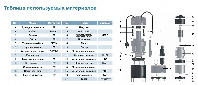 Насос дренажный LEO LKS-506 P